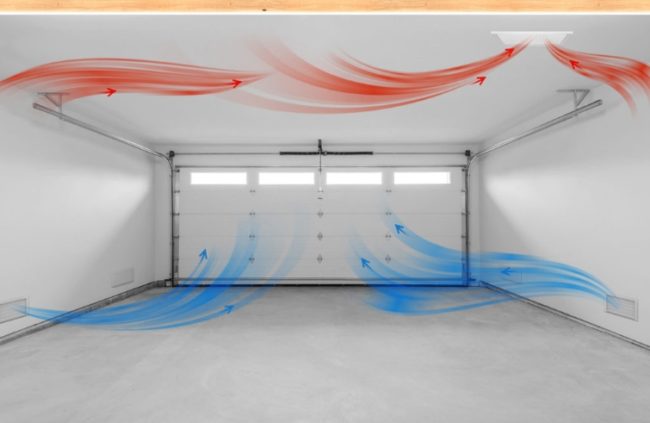 Снимка: Движение на въздуха в гараж