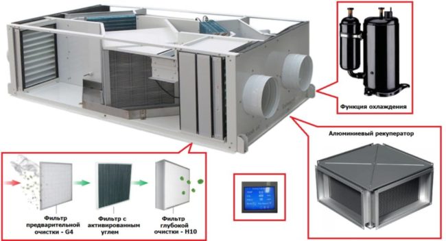 Снимка - Елемент на моноблокова вентилационна система