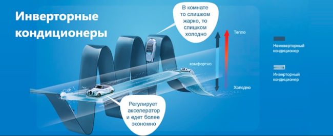 Снимка - Температурна линия на инверторни и неинверторни климатици