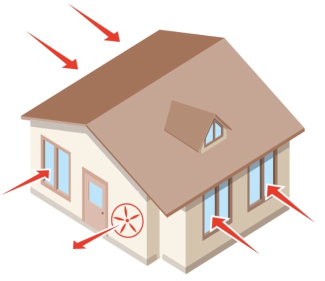 Снимка: Въздушен поток в частен дом