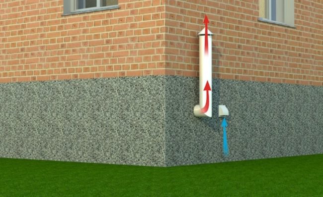 Снимка - Пример за вентилация на мазе с вход и изход