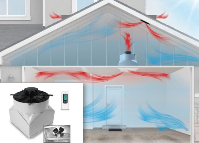 Снимка: Принудителна вентилация в гараж