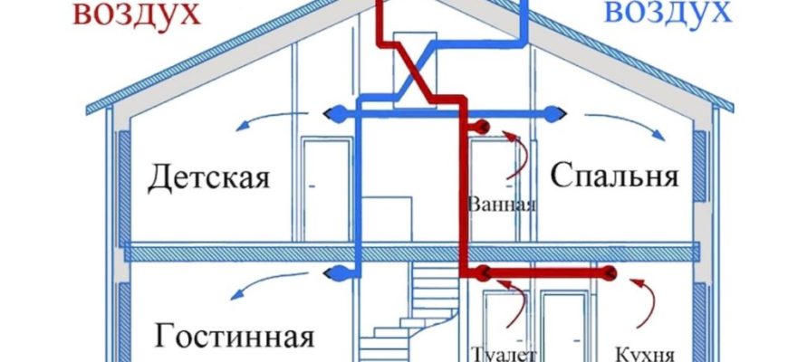 Снимка - Диаграма на въздушния поток за стаи в частен дом