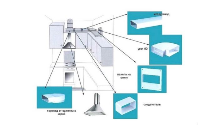 Снимка - Диаграма на кухненския абсорбатор