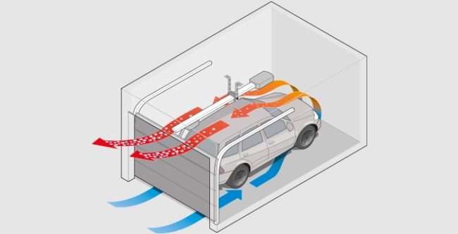 Снимка: Вентилация в гараж