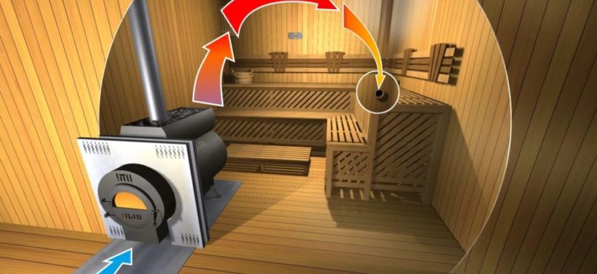 снимка - Естествена вентилация