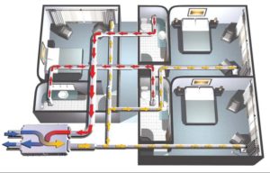 Снимка - Система за принудителна вентилация с рекуператор за едноетажна къща