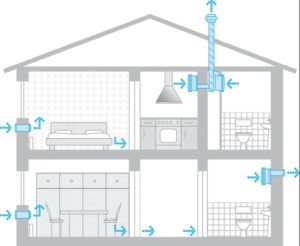 Снимка - Принудителна изпускателна система за двуетажна къща без мазе