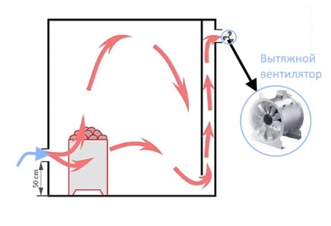 снимка - Принудителна вентилация