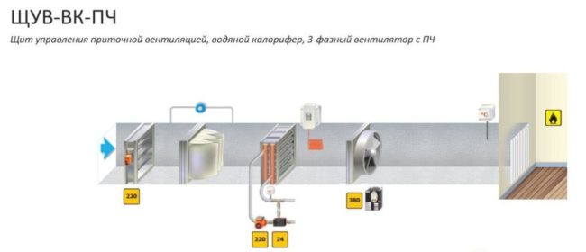 Снимка - Подаване на въздух с филтър и отопление на въздуха с бойлер