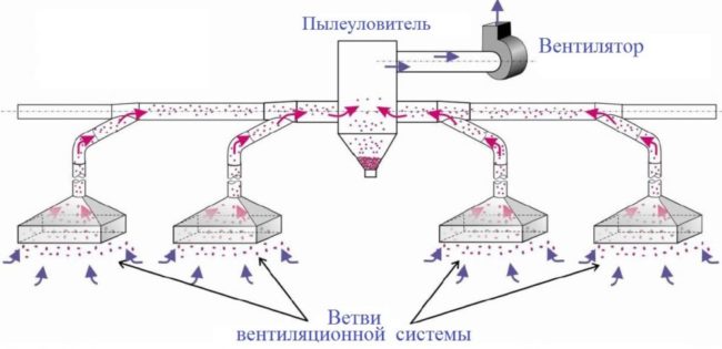 Снимка - Диаграма на въздушния поток през абсорбаторите