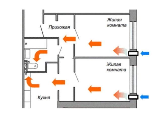 Снимка - Диаграма на въздушния поток от входящите отвори