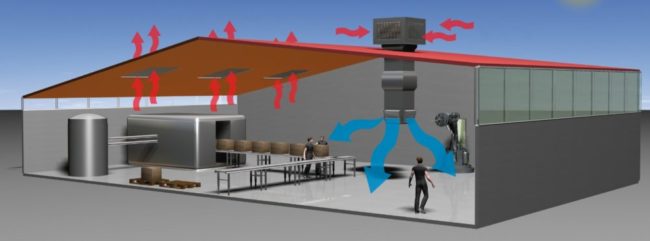 Снимка - Вентилационна диаграма с входящи и изходящи въздушни потоци