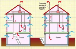 Снимка - Смесено оформление за двуетажна къща с мазе