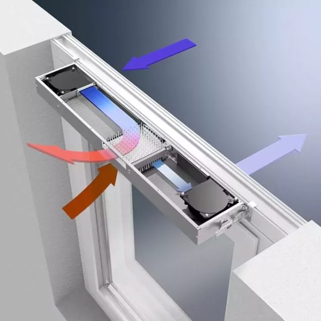 Снимка - Диаграма на обмена на въздух през вентилатор на прозорец