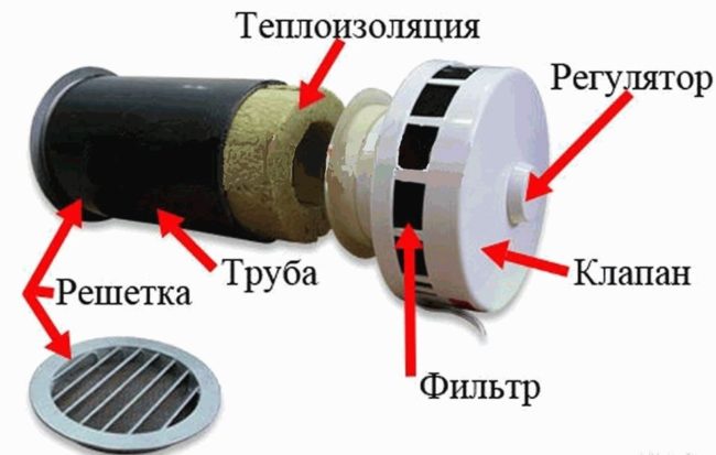 Снимка - Входен вентил, монтиран на стена