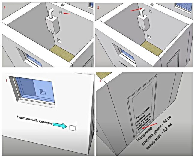 Снимка 1: абсорбатор, 2: комин, 3: захранващ клапан, 4: захранваща решетка на вратата