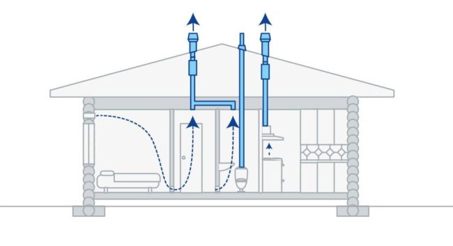 Снимка: Естествена вентилация на частна дървена къща