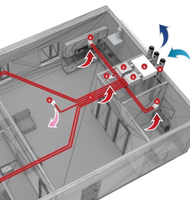 Снимка: Вентилация с канали за подаване и изпускане на въздух с рекуператор на топлина за цялата къща