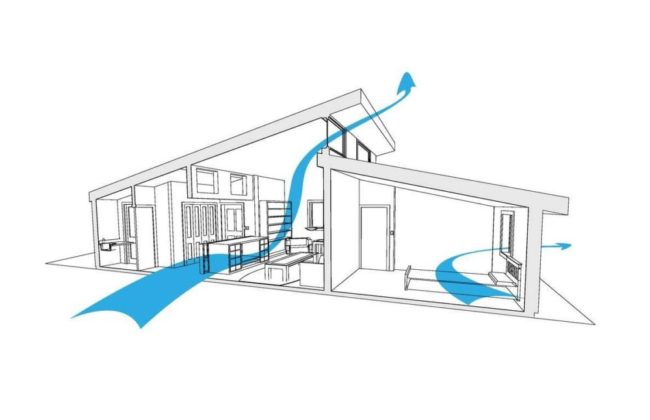 Снимка: Посока на въздушния поток за естествена вентилация