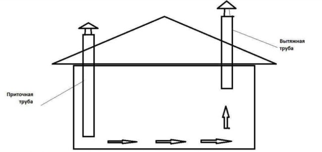 Снимка: Най-простата „Направи си сам“ система за естествена вентилация