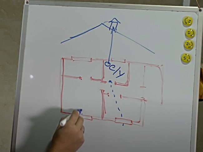 Снимка: Разработване на вентилационна схема за частна къща