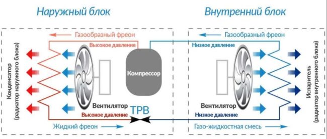 Как работи климатикът: видове, дизайн и оценки на моделите към април 2026 г.
