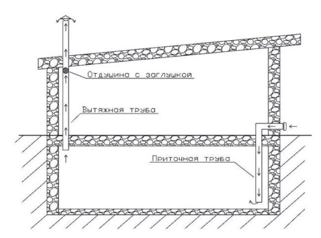 Снимка на схемата за вентилация на мазето