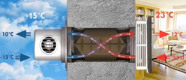 Снимка: Ефективност на рекуператор при вентилация на помещения с висока температурна разлика