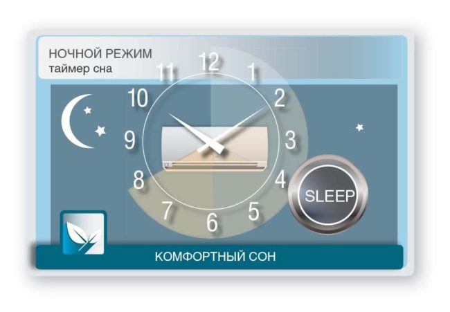 Снимка: Комфортна опция за сън в нощен режим с таймер за заспиване