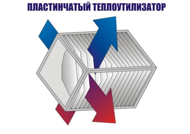 Фото пластинчат топлообменник