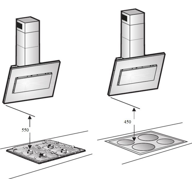 Снимка: Препоръчително разстояние между работната зона и наклоненото изпускателно устройство