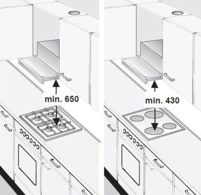 Снимка: Препоръчително разстояние между работната зона и телескопичния абсорбатор