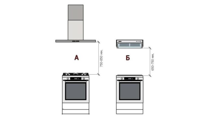 Снимка: Препоръчителни стандарти за газови и електрически печки