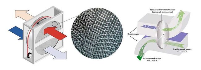 Снимка на ротационен топлообменник