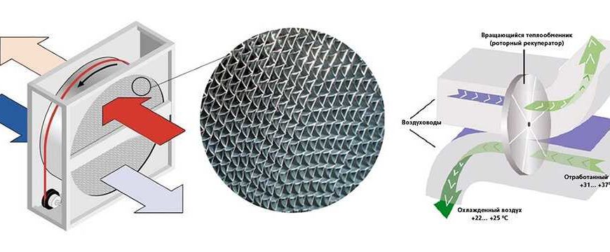 Снимка на ротационен топлообменник