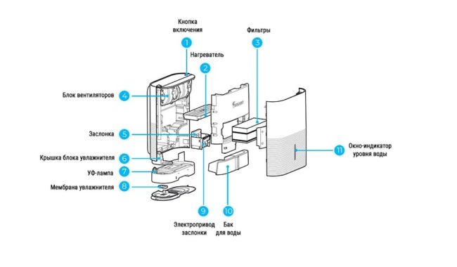 Схематична снимка на AIRNANNY A7