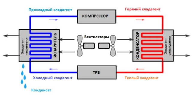 Снимка на отоплителната система