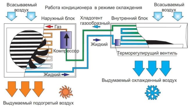 Снимка на охладителната система
