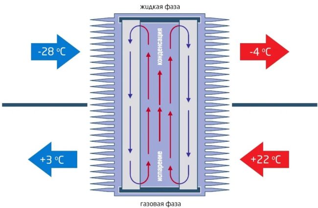 Снимка на топлообменник, изработен от топлинни тръби