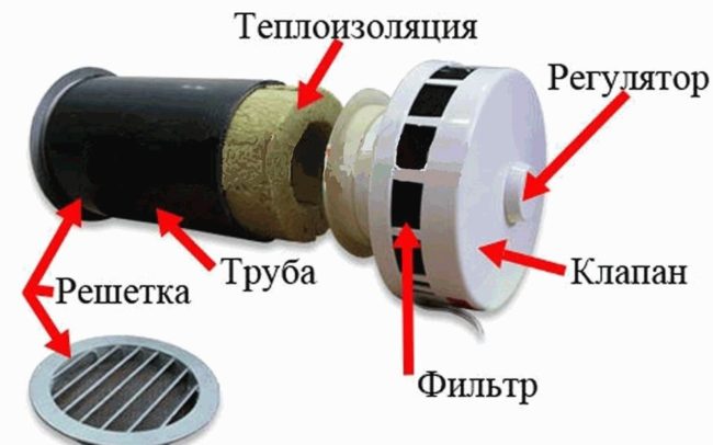 Снимка на устройството на захранващия стенен клапан