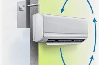 Фото безканален климатик