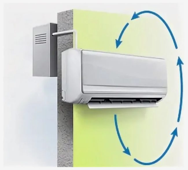 Фото безканален климатик