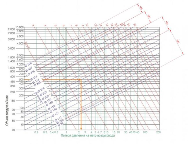 Фото схема за изчисляване на вентилационни канали