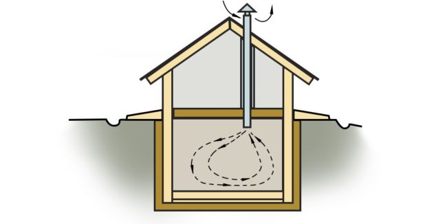 Снимка на еднотръбна система
