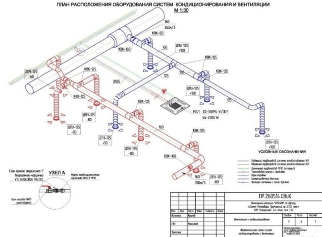 Снимка: Пример за вентилационна диаграма