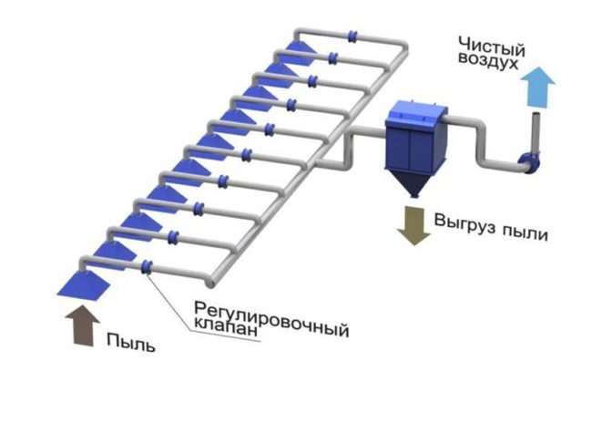 Снимка на диаграмата на аспирацията