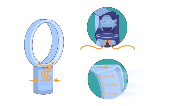 Снимка: Диаграма на въздушния поток