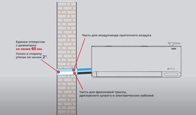 Снимка: Диаграма на комуникационните линии от вътрешното тяло до улицата през стената на сградата