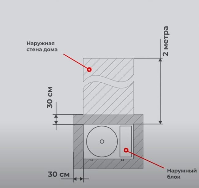 Снимка: Диаграма на местоположението на външното тяло спрямо въздуховода